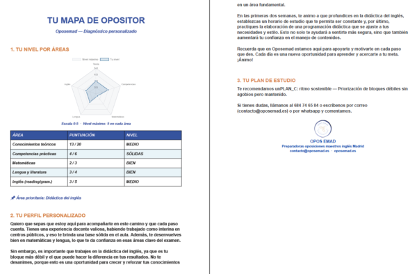 Informe opositores primaria inglés Madrid